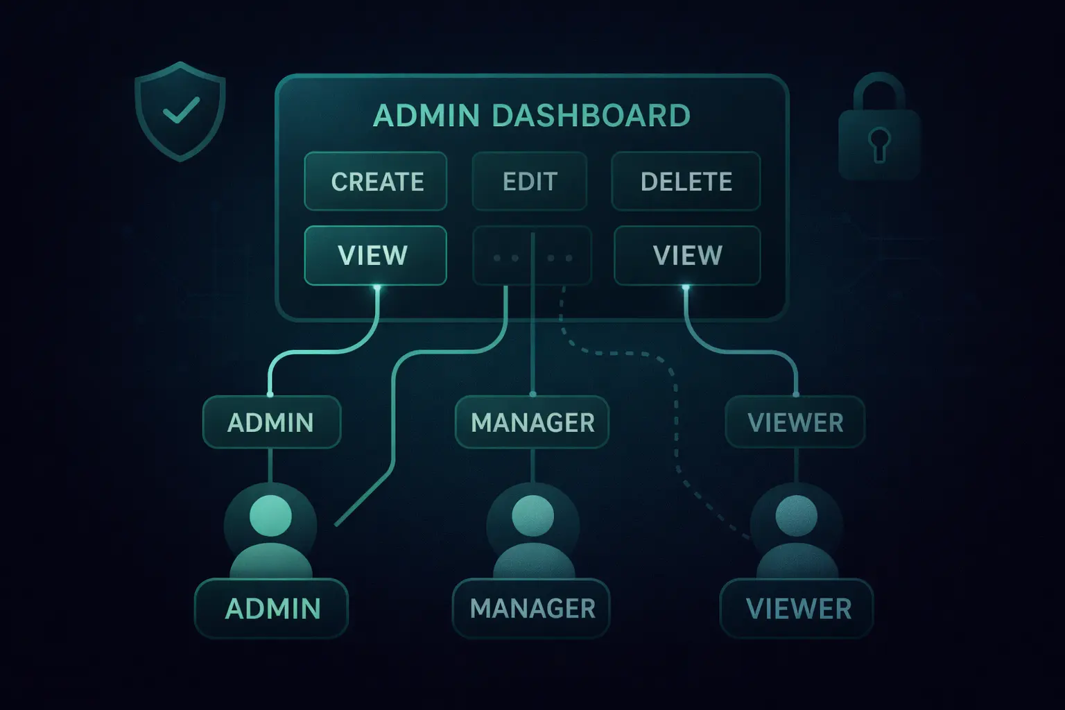 Role-Based Access Control (RBAC) Explained: Your Guide to Secure, Scalable Access Management